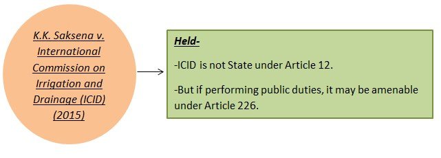 Part 12 Article 12 state indian constitution